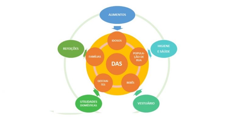 Nóticias 16.11.2020 – DAS